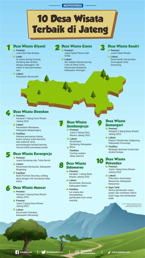 10 Desa Wisata Terbaik di Jawa Tengah - Solopos.com | Panduan Informasi ...