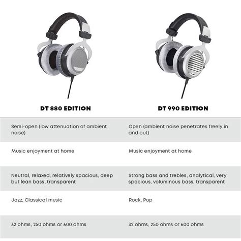 Beyerdynamic Dt 990 Edition Frequency Response | lupon.gov.ph