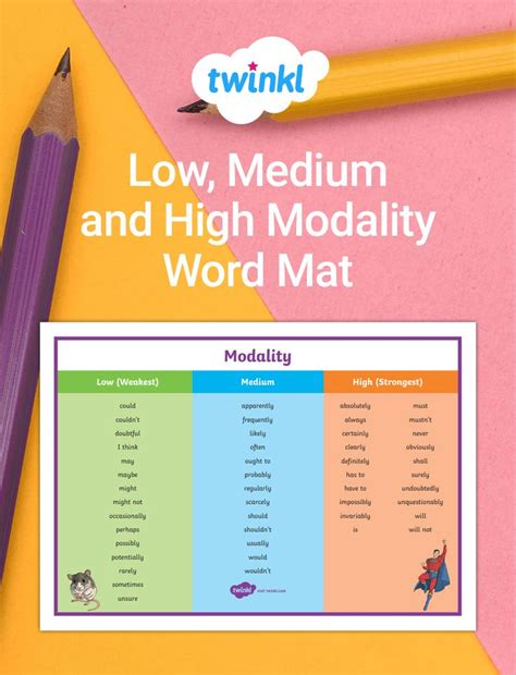 Low, Medium and High Modality Word Mat | Teaching literacy, Persuasive ...