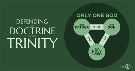 Definition Of Trinity In The Bible - CHURCHGISTS.COM