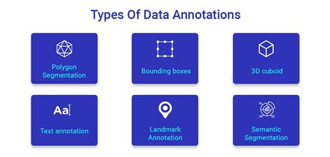 types-data-annotation - Quytech Blog