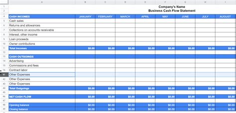 Google Sheets Forecast Template