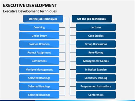 Executive Development PowerPoint and Google Slides Template - PPT Slides