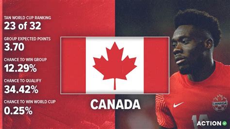 Canada World Cup Preview & Analysis: Schedule, Roster & Projections