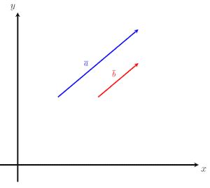 Equal Vectors - Explanation and Examples