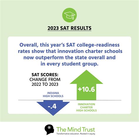 2023 SAT Results: Back for a second year, how are students at different schools performing ...