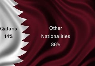 د. راشد علي السعدي: UNLIMITED POPULATION GROWTH: QATAR