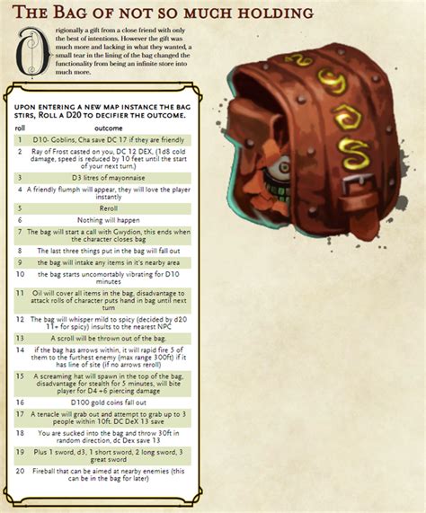 bag of dungeon rules - drrobertjanvanpelt