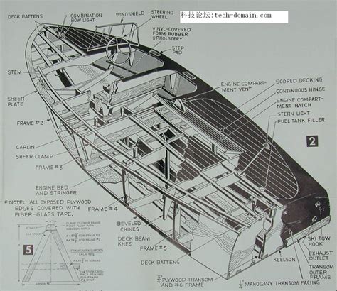 Afbeeldingsresultaten voor Free Boat Blueprints | Free boat plans, Boat drawing, Boat plans