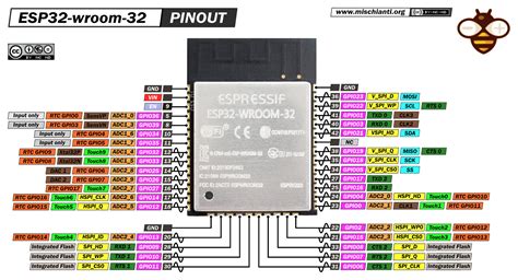 Esp32 Wroom 32ue Gpio