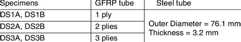 Details of stub column specimens | Download Table