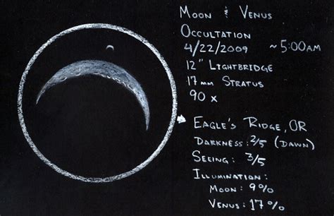 Moon Occultation of Venus - Sketches - Photo Gallery - Cloudy Nights