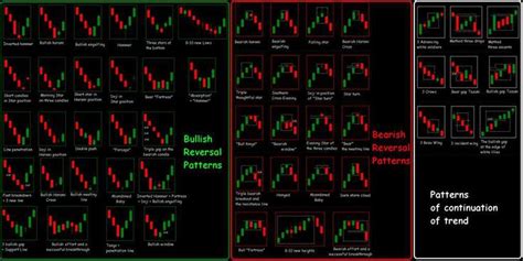 Crypto Trading Cheat Sheet: Important Hacks for Traders