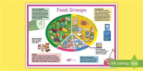 Eat Well Guide: Display Poster (teacher made)