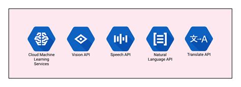 An Overview of Google Cloud Platform Services