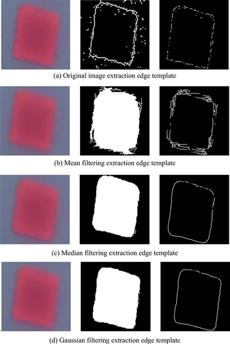 Comparison of filtering processing | Download Scientific Diagram