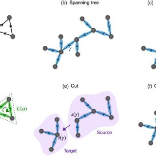 Example of graphical representation for a noninteracting reaction... | Download Scientific Diagram