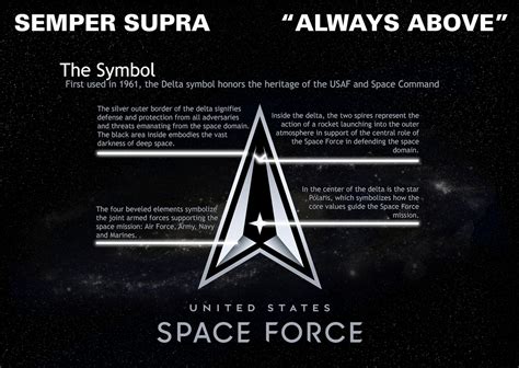 The U.S. Space Force logo and motto. > United States Space Force > News