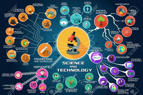 The Prime Minister’s Science, Technology and Innovation Advisory Council (PM-STIAC) has launched ...