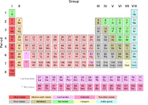 Alkali Metals - Group 1 - Home
