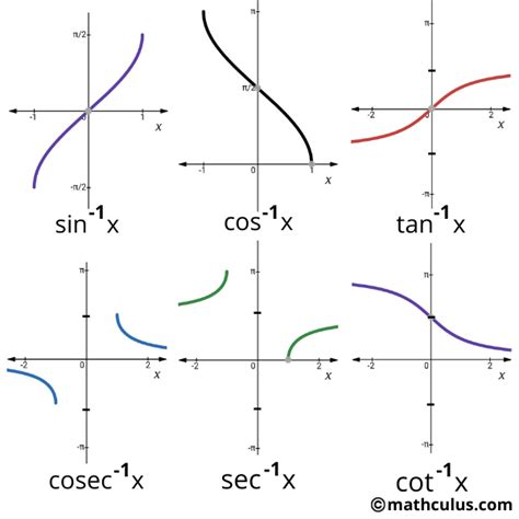 Cos inverse graph - ZoshaMatteo