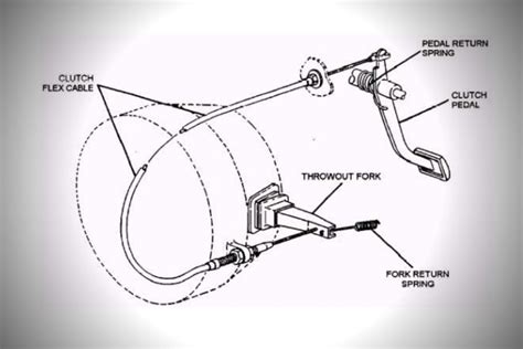 Adjusting a hydraulic clutch: Tips and DIY tricks