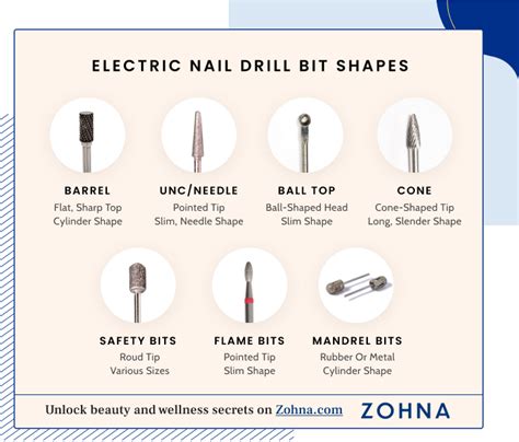 Nail Drill Bits Guide: Types, How to Use, Top Picks & More