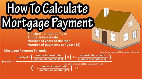 Calculate A House Payment: A Comprehensive Guide