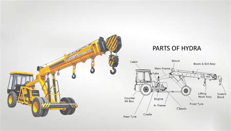 Crane Spare Parts Suppliers In India,Hydra Crane Parts Exporter