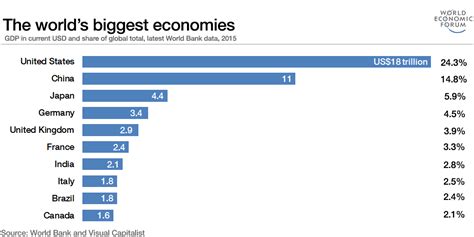 Our 10 most-read articles of 2017 | World Economic Forum