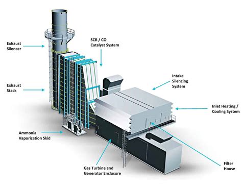 Gas Turbine Auxiliary Systems – Energy Link International