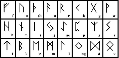 Futhark