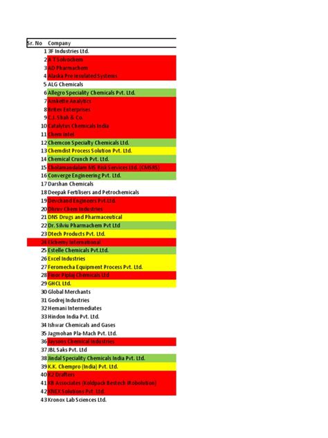 ChemExpo 2023 | PDF | Chemistry | Chemical Substances