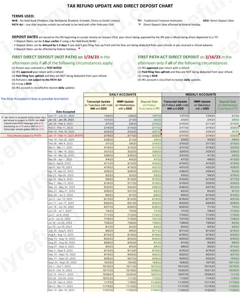 Tax Return Dates 2024 Chart - Emera Marleah