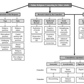 A Graphic Illustration of the Results. | Download Scientific Diagram