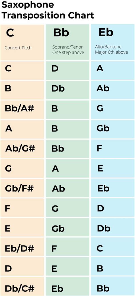 Transpose Trombone To Alto Sax at josephrgoddardo blog