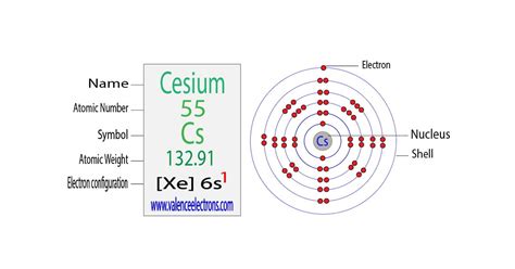 How to Write the Electron Configuration for Cesium (Cs)