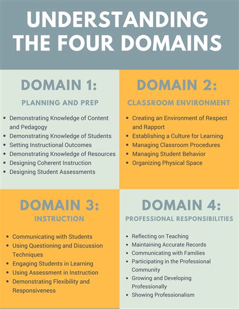 Understanding the Danielson Framework in Special Education – Rethink ...