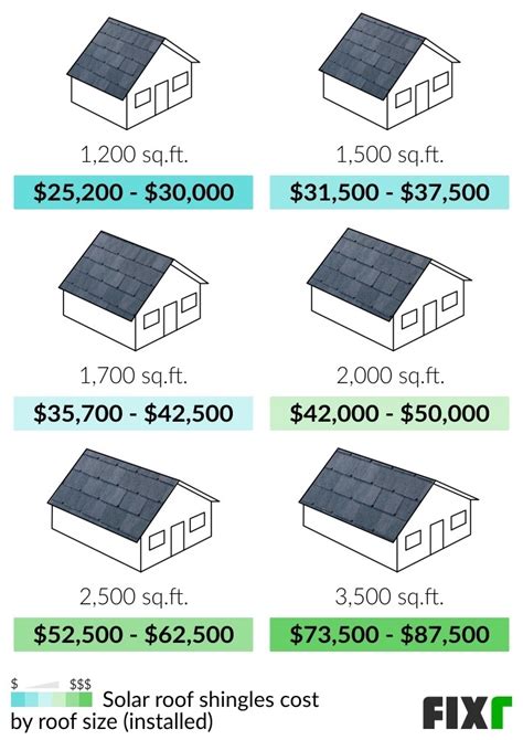 2022 Solar Shingles Cost | Tesla Shingles Cost