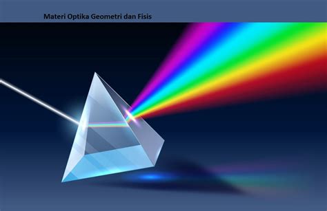 Materi Optika Geometri dan Fisis