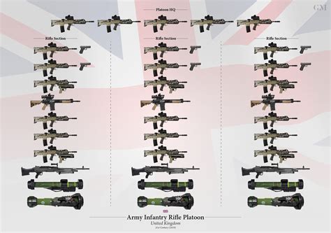 New British Army Rifle Platoon Organization (2019) : britisharmy