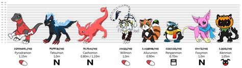 Our Rookie Digimon - Size Chart by Cachomon on DeviantArt