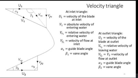 inlet and outlet vane angle of turbine - brainly.com