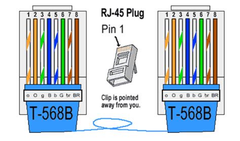 What Is RJ45 Connector? RJ45 Connector Used in Ethernet ...