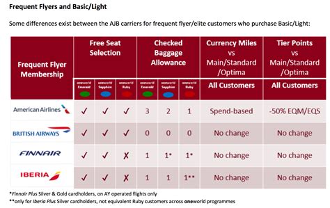 Baggage Allowance For International Flights American Airlines | IUCN Water