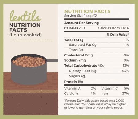 Everything You Need to Know About Lentils | 2016 International Year of Pulses