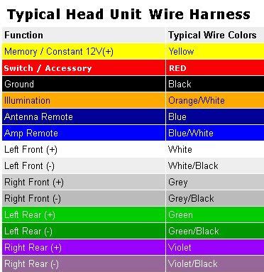 Jeep Wiring Color Codes Pics - Wiring Diagram Sample