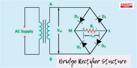 Bridge Rectifier- Circuit Construction, Working Diagram