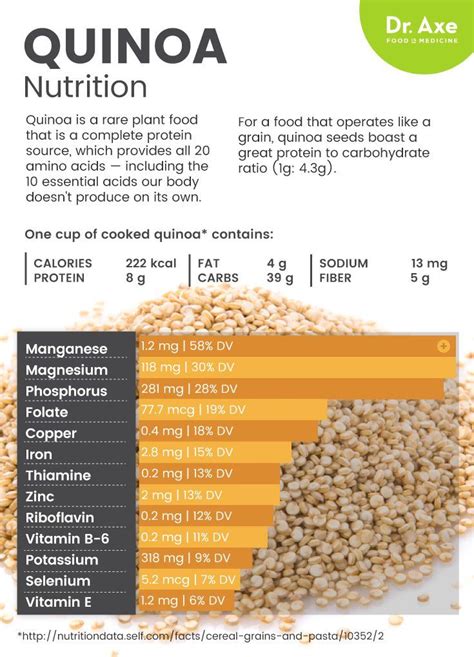 quinoa nutrition label