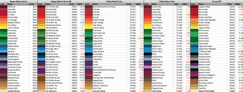 Miniature Paint Conversion Chart (Download Link) - Tangible Day